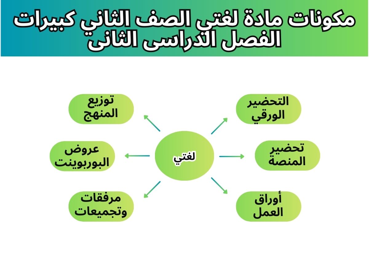 تحضير مادة لغتي الصف الثاني كبيرات الفصل الدراسى الثانى تحضير مادة لغتي الصف الثاني كبيرات الفصل الدراسى الثانى