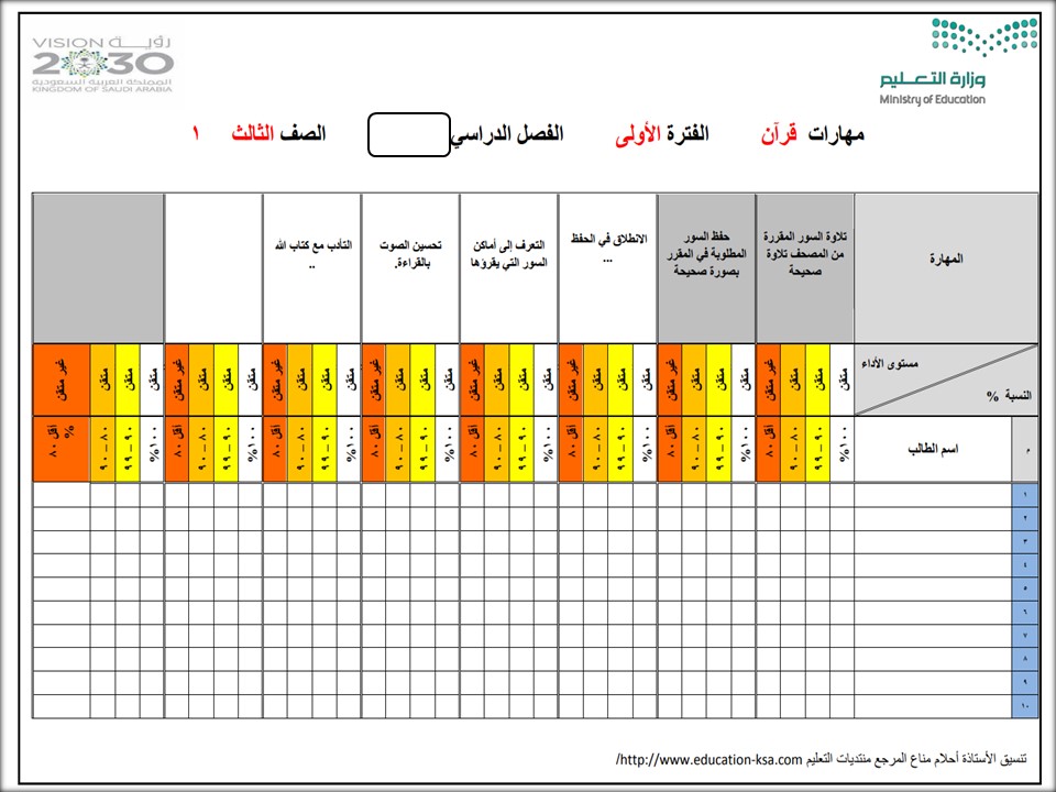 مهارات مادة القرآن الكريم للصف الثالث الابتدائي الفصل الدراسي الثاني مهارات مادة القرآن الكريم للصف الثالث الابتدائي الفصل الدراسي الثاني