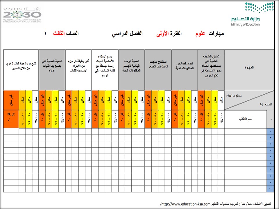 مهارات مادة علوم للصف الثالث الابتدائي الفصل الدراسي الثاني مهارات مادة علوم للصف الثالث الابتدائي الفصل الدراسي الثاني