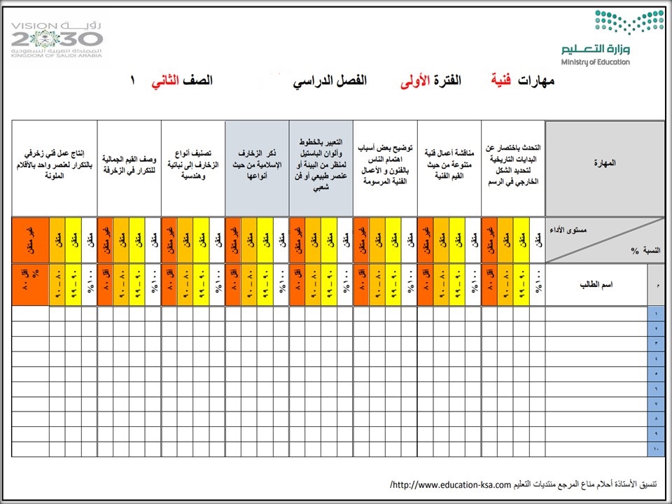 مهارات مادة التربية الفنية صف ثاني الابتدائي الفصل الدراسي الثانى مهارات مادة التربية الفنية صف ثاني الابتدائي الفصل الدراسي الثانى