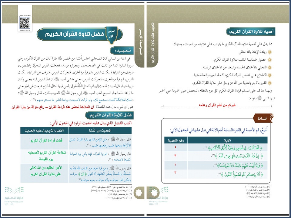 اوراق عمل مادة القرآن الكريم للصف السادس الابتدائي الفصل الدراسي الأول اوراق عمل مادة القرآن الكريم للصف السادس الابتدائي الفصل الدراسي الأول