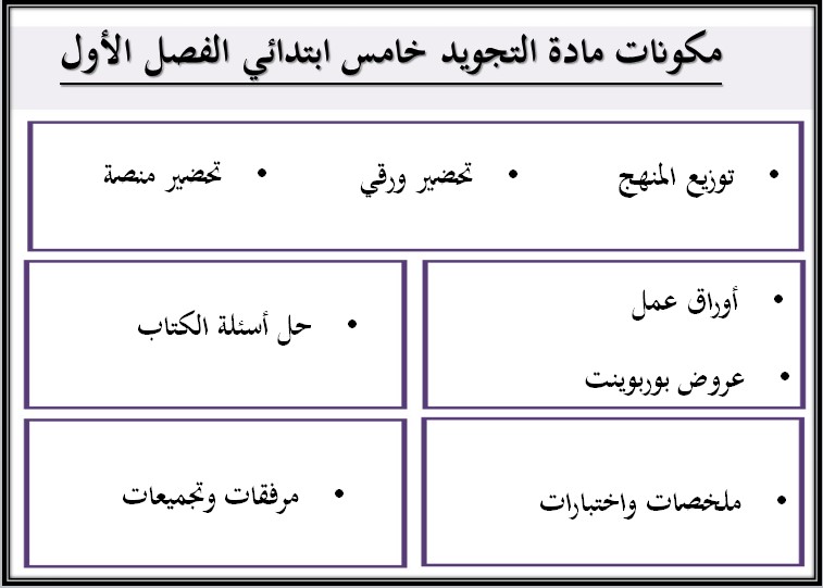 بوربوينت التجويد للصف الخامس الابتدائي الفصل الدراسى الاول بوربوينت التجويد للصف الخامس الابتدائي الفصل الدراسى الاول