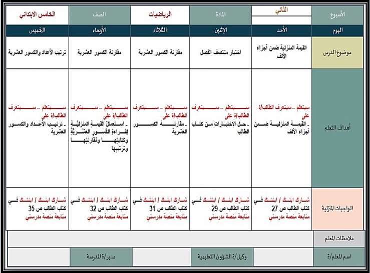 بوربوينت الرياضيات للصف الخامس الابتدائي الفصل الدراسى الاول بوربوينت الرياضيات للصف الخامس الابتدائي الفصل الدراسى الاول
