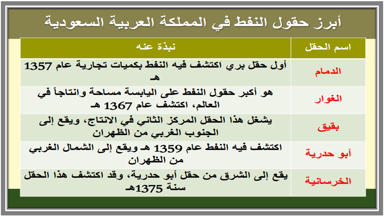 بوربوينت مادة الاجتماعيات الصف الثالث المتوسط الفصل الدراسي الاول بوربوينت مادة الاجتماعيات الصف الثالث المتوسط الفصل الدراسي الاول