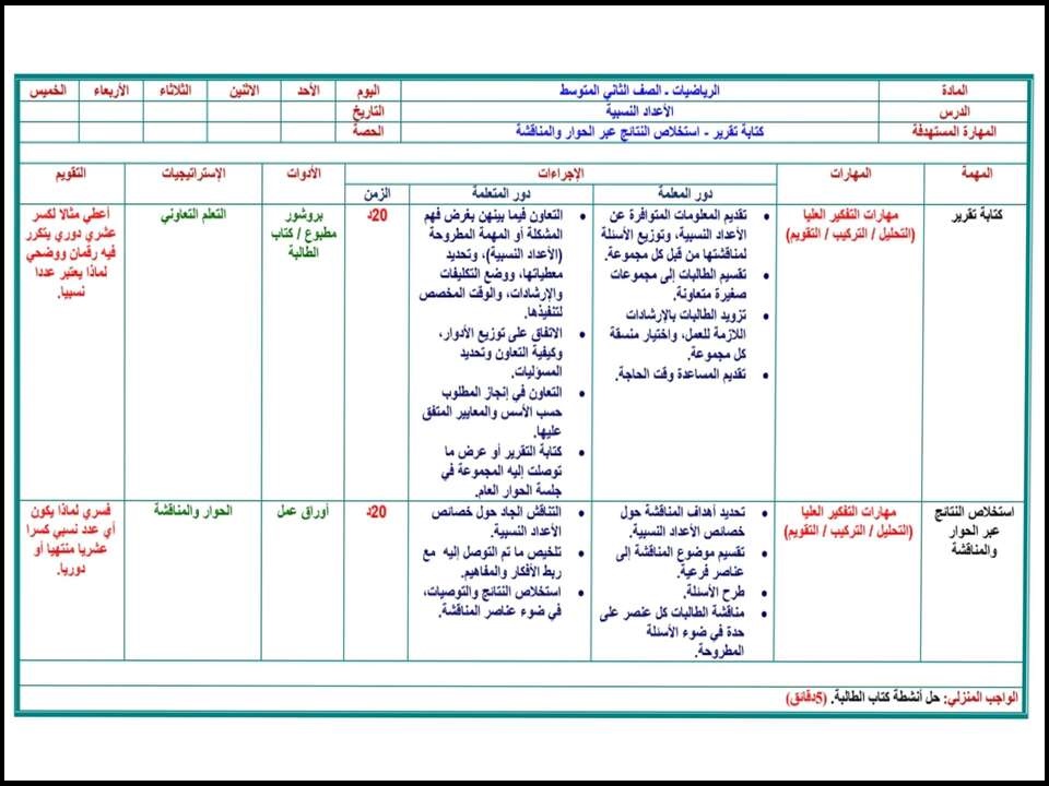 تحضير الرياضيات ثاني متوسط فصل دراسي أول تحضير الرياضيات ثاني متوسط فصل دراسي أول