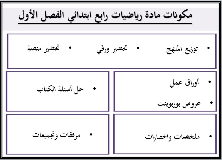 تحضير ماده الرياضيات للصف الرابع الابتدائي الفصل الدراسي الاول تحضير ماده الرياضيات للصف الرابع الابتدائي الفصل الدراسي الاول
