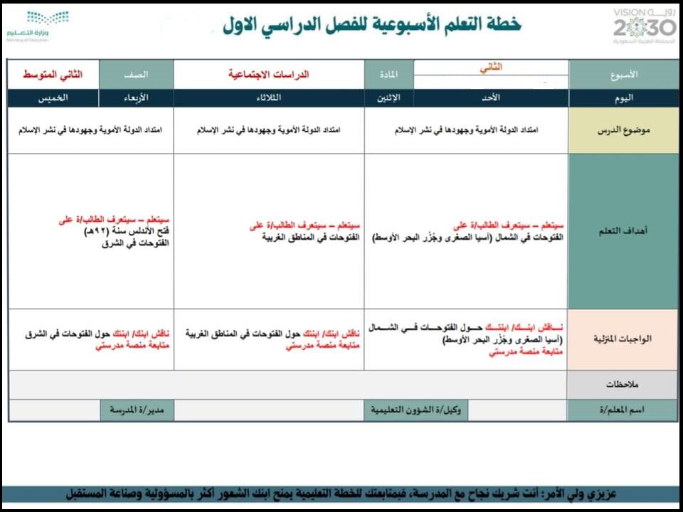 حل أسئلة مادة الاجتماعيات ثاني متوسط فصل دراسي أول حل أسئلة مادة الاجتماعيات ثاني متوسط فصل دراسي أول