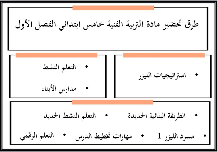 حل اسئلة التربية الفنية للصف الخامس الابتدائي الفصل الدراسى الاول حل اسئلة التربية الفنية للصف الخامس الابتدائي الفصل الدراسى الاول