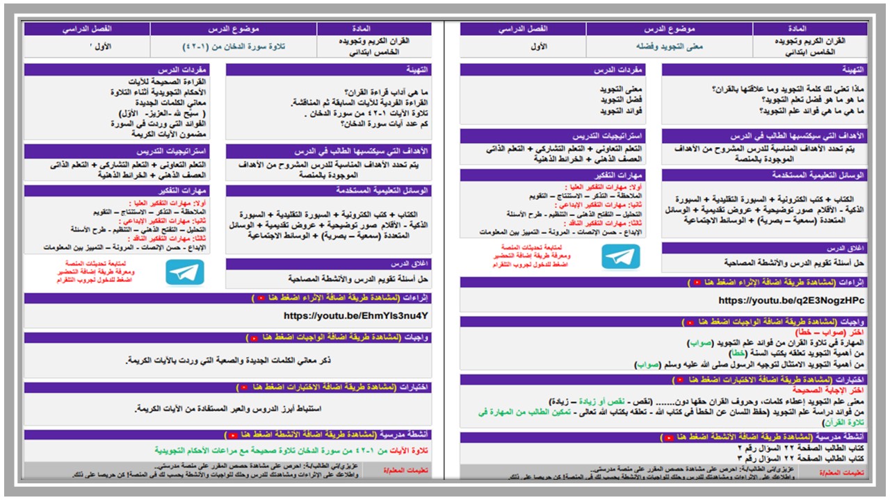 حل اسئلة القرآن الكريم للصف الخامس الابتدائي الفصل الدراسى الاول حل اسئلة القرآن الكريم للصف الخامس الابتدائي الفصل الدراسى الاول