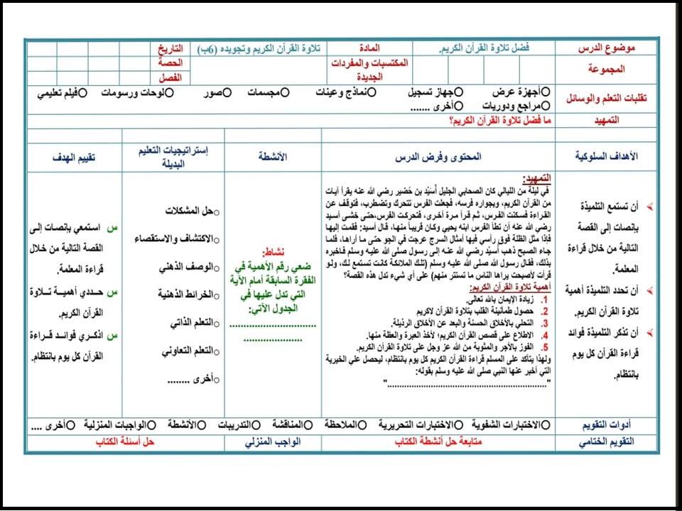 حل اسئلة مادة القرآن الكريم للصف السادس الابتدائي الفصل الدراسي الأول حل اسئلة مادة القرآن الكريم للصف السادس الابتدائي الفصل الدراسي الأول