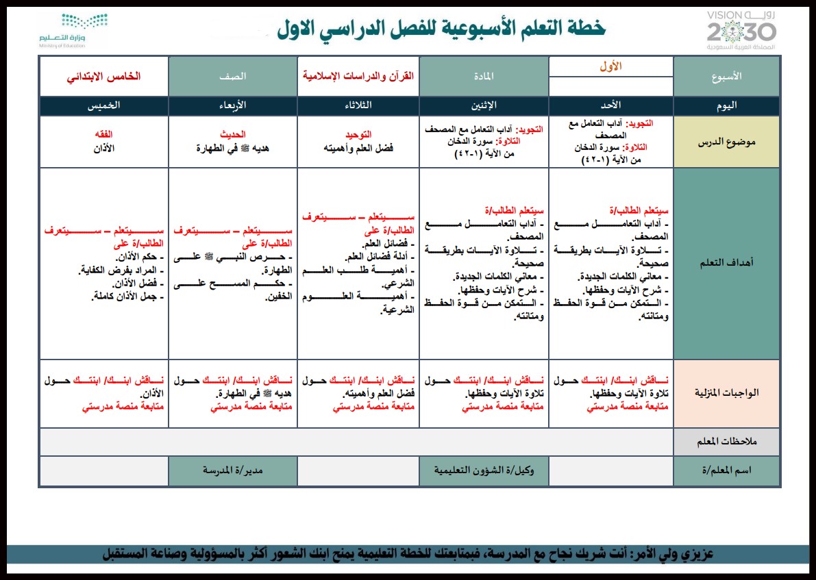 ورق عمل القرآن الكريم للصف الخامس الابتدائي الفصل الدراسى الاول ورق عمل القرآن الكريم للصف الخامس الابتدائي الفصل الدراسى الاول