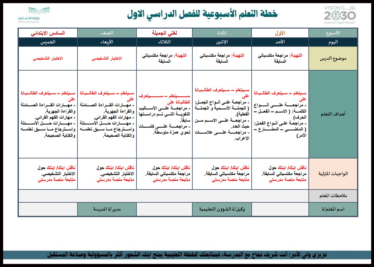 بوربوينت مادة لغتى للصف السادس الابتدائي الفصل الدراسي الأول بوربوينت مادة لغتى للصف السادس الابتدائي الفصل الدراسي الأول