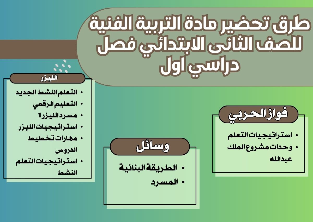 ورق عمل مادة التربية الفنية للصف الثانى الابتدائي فصل دراسي اول ورق عمل مادة التربية الفنية للصف الثانى الابتدائي فصل دراسي اول