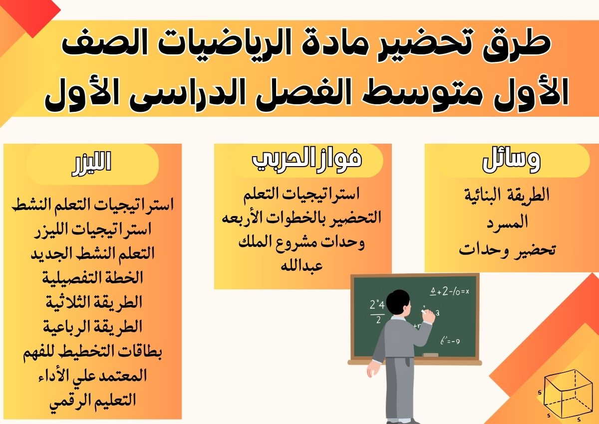 مهارات مادة الرياضيات الصف الأول متوسط الفصل الدراسى الأول مهارات مادة الرياضيات الصف الأول متوسط الفصل الدراسى الأول