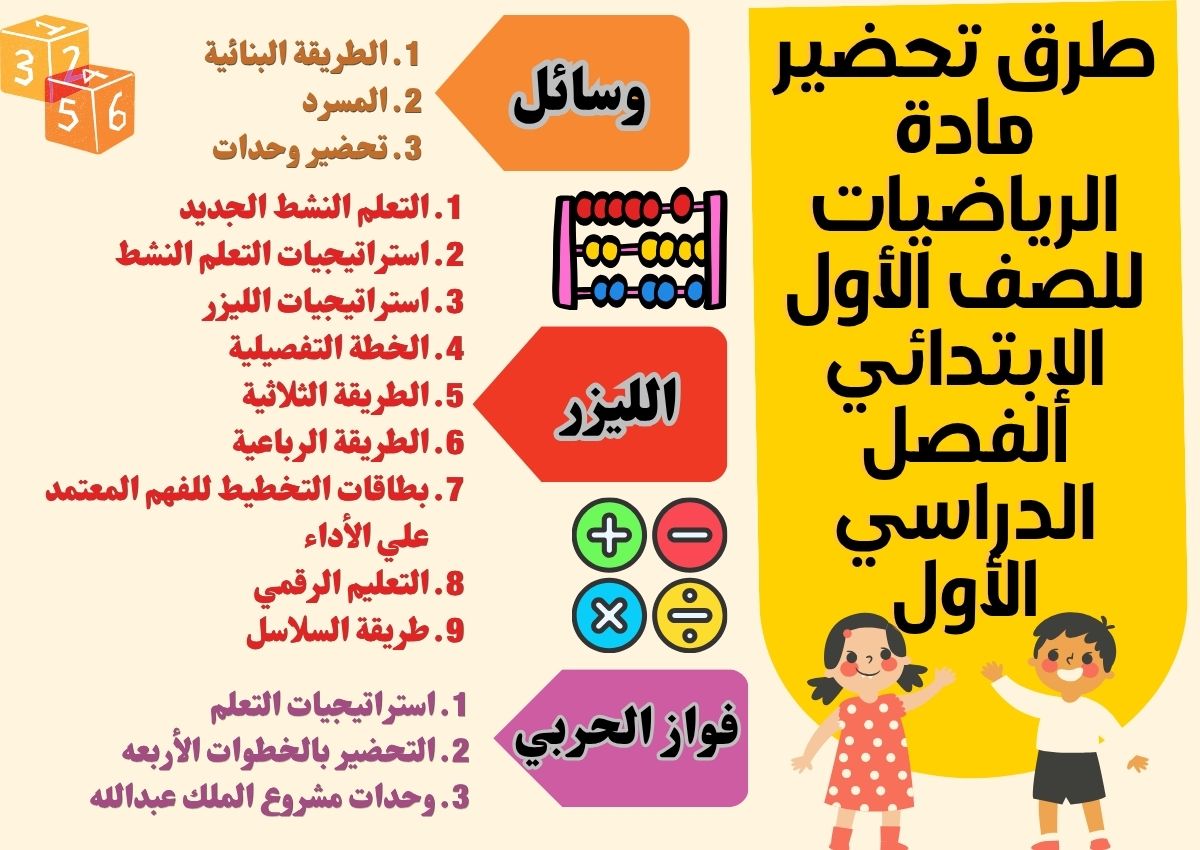 تحضير مادة الرياضيات للصف الأول الإبتدائي الفصل الدراسي الأول تحضير مادة الرياضيات للصف الأول الإبتدائي الفصل الدراسي الأول