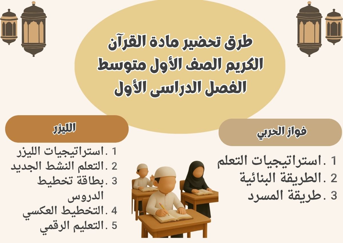 مهارات مادة القرآن الكريم الصف الأول متوسط الفصل الدراسى الأول مهارات مادة القرآن الكريم الصف الأول متوسط الفصل الدراسى الأول