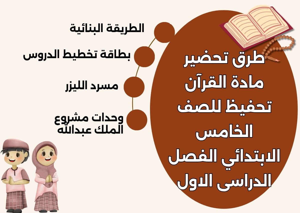 مهارات القرآن تحفيظ للصف الخامس الابتدائي الفصل الدراسى الاول مهارات القرآن تحفيظ للصف الخامس الابتدائي الفصل الدراسى الاول