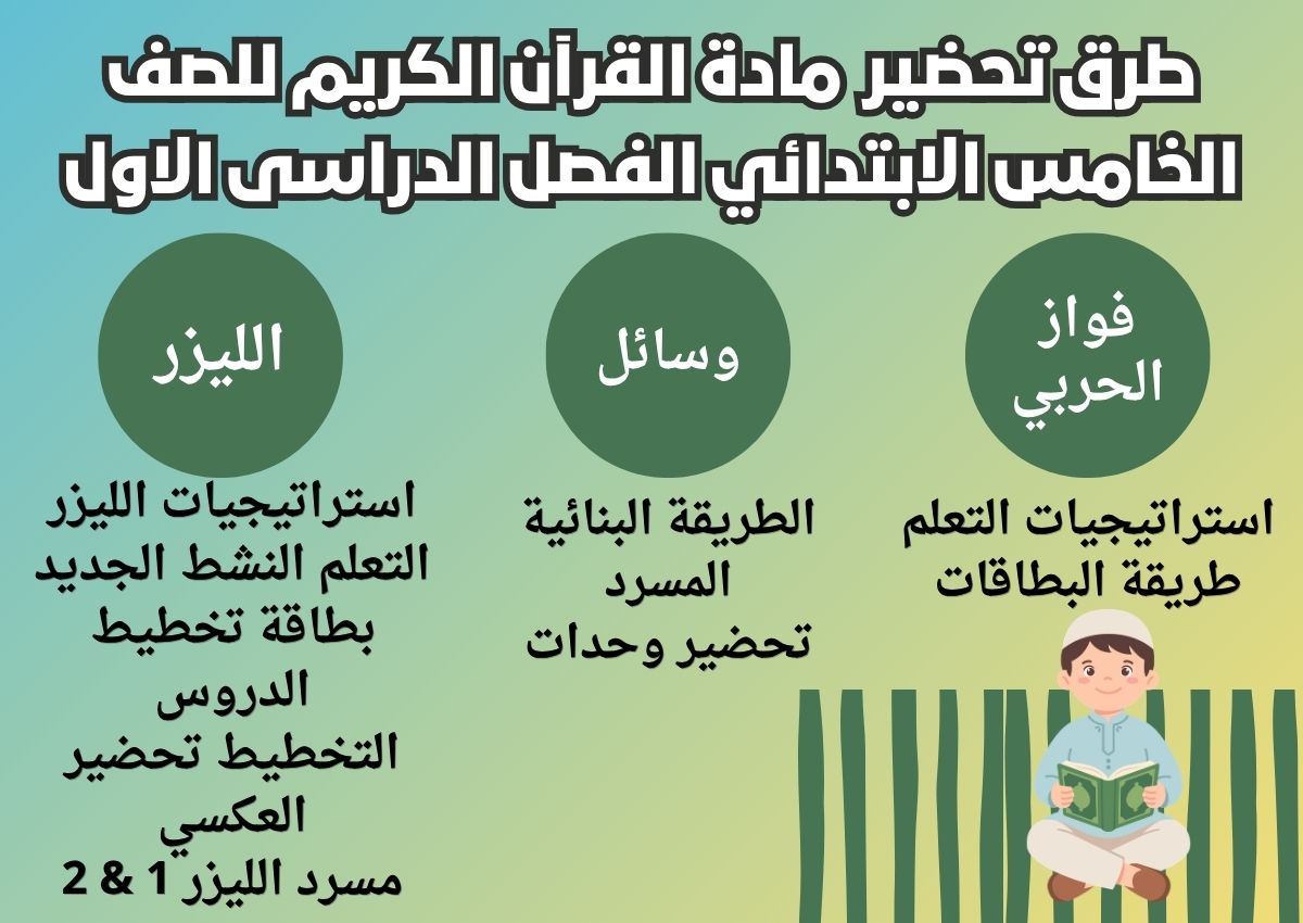 ورق عمل القرآن الكريم للصف الخامس الابتدائي الفصل الدراسى الاول ورق عمل القرآن الكريم للصف الخامس الابتدائي الفصل الدراسى الاول