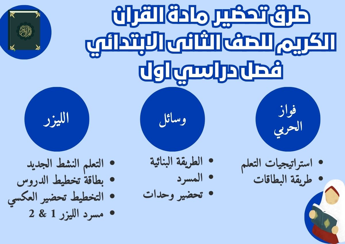 مهارات مادة القران الكريم للصف الثانى الابتدائي فصل دراسي اول مهارات مادة القران الكريم للصف الثانى الابتدائي فصل دراسي اول