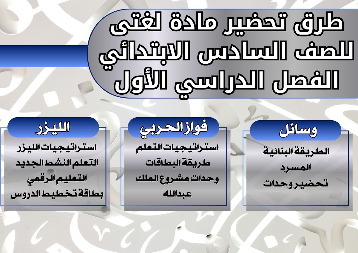 بوربوينت مادة لغتى للصف السادس الابتدائي الفصل الدراسي الأول بوربوينت مادة لغتى للصف السادس الابتدائي الفصل الدراسي الأول