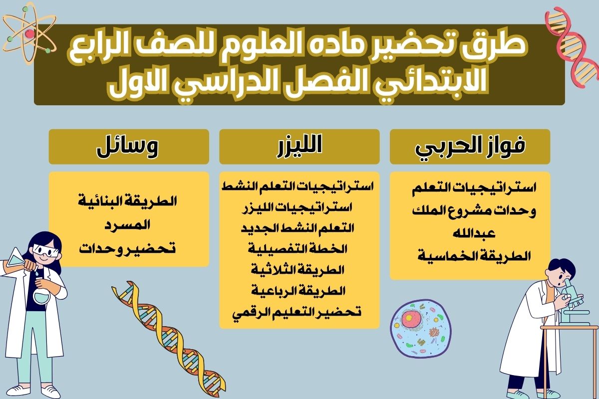مهارات ماده العلوم للصف الرابع الابتدائي الفصل الدراسي الاول مهارات ماده العلوم للصف الرابع الابتدائي الفصل الدراسي الاول