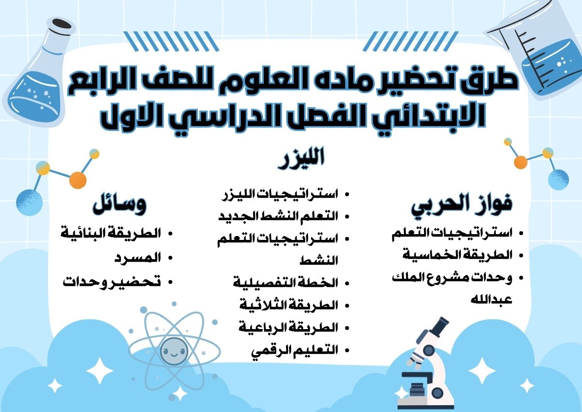 حل اسئلة ماده العلوم للصف الرابع الابتدائي الفصل الدراسي الاول حل اسئلة ماده العلوم للصف الرابع الابتدائي الفصل الدراسي الاول