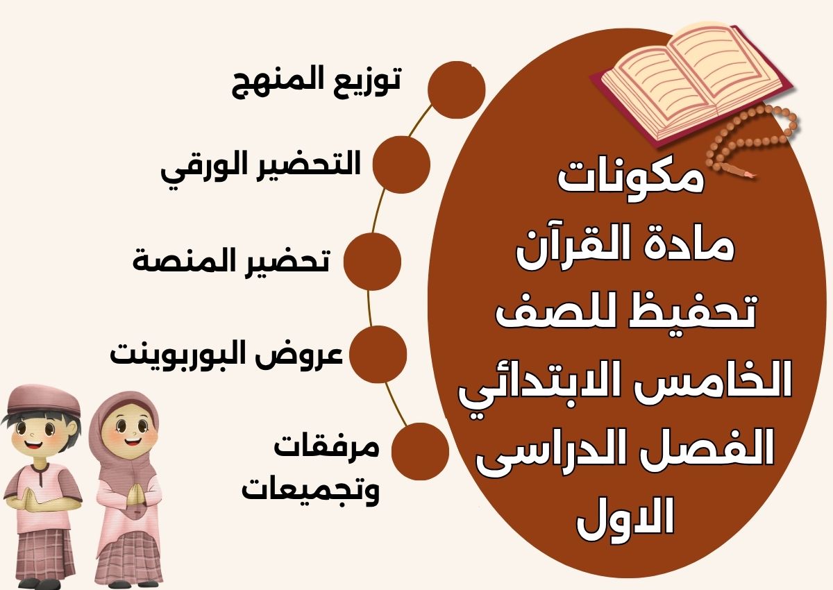 مهارات القرآن تحفيظ للصف الخامس الابتدائي الفصل الدراسى الاول مهارات القرآن تحفيظ للصف الخامس الابتدائي الفصل الدراسى الاول