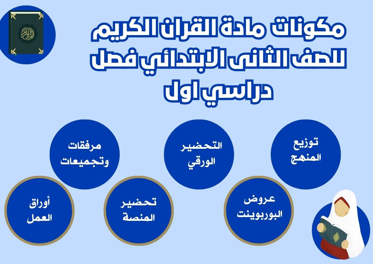 مهارات مادة القران الكريم للصف الثانى الابتدائي فصل دراسي اول مهارات مادة القران الكريم للصف الثانى الابتدائي فصل دراسي اول