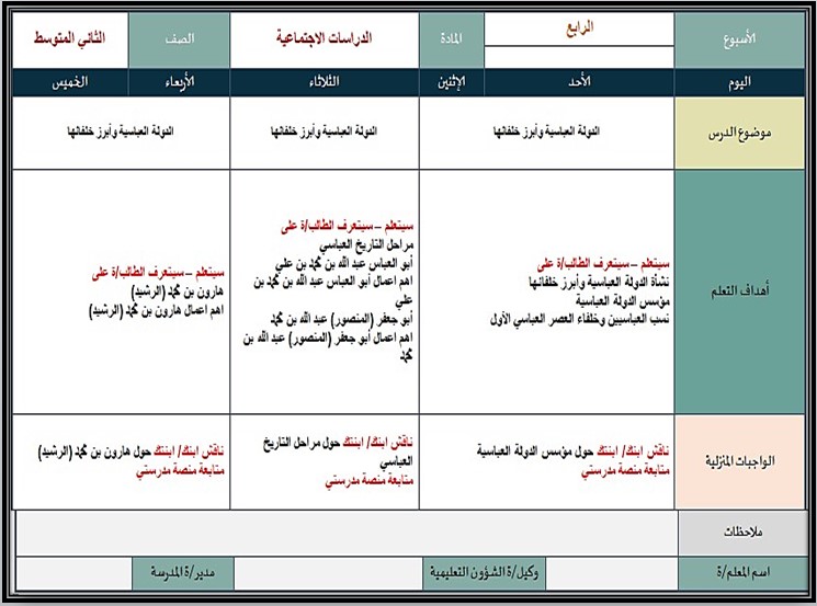 مهارات مادة الاجتماعيات ثاني متوسط فصل دراسي أول مهارات مادة الاجتماعيات ثاني متوسط فصل دراسي أول