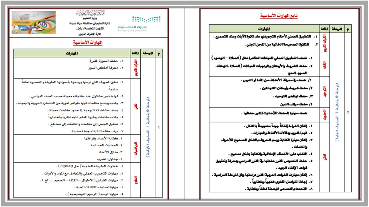 مهارات مادة العلوم للصف الأول الإبتدائي الفصل الدراسي الأول مهارات مادة العلوم للصف الأول الإبتدائي الفصل الدراسي الأول