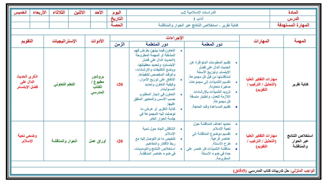 مهارات مادة الفقه للصف الثانى الابتدائي فصل دراسي اول مهارات مادة الفقه للصف الثانى الابتدائي فصل دراسي اول