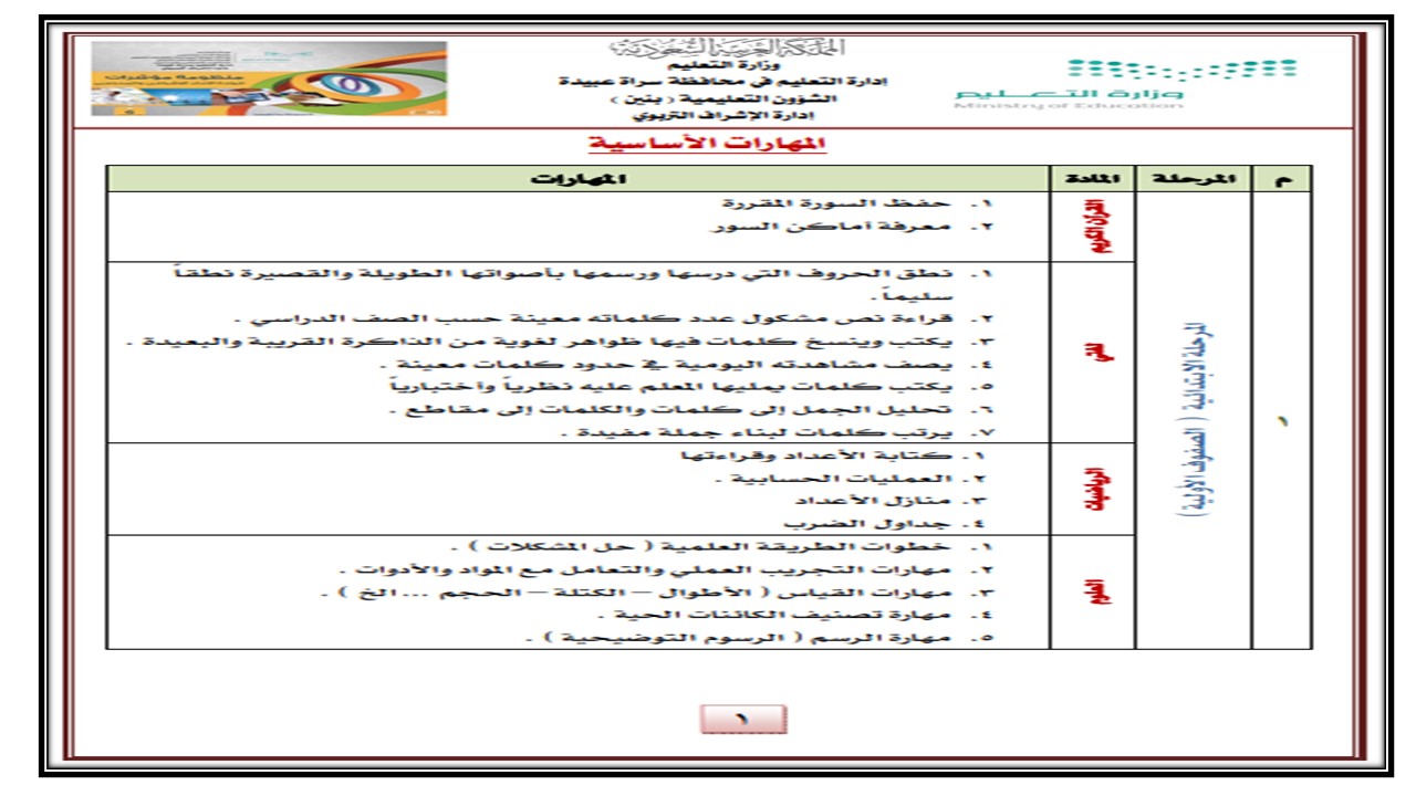 مهارات مادة الفقه للصف الثانى الابتدائي فصل دراسي اول مهارات مادة الفقه للصف الثانى الابتدائي فصل دراسي اول