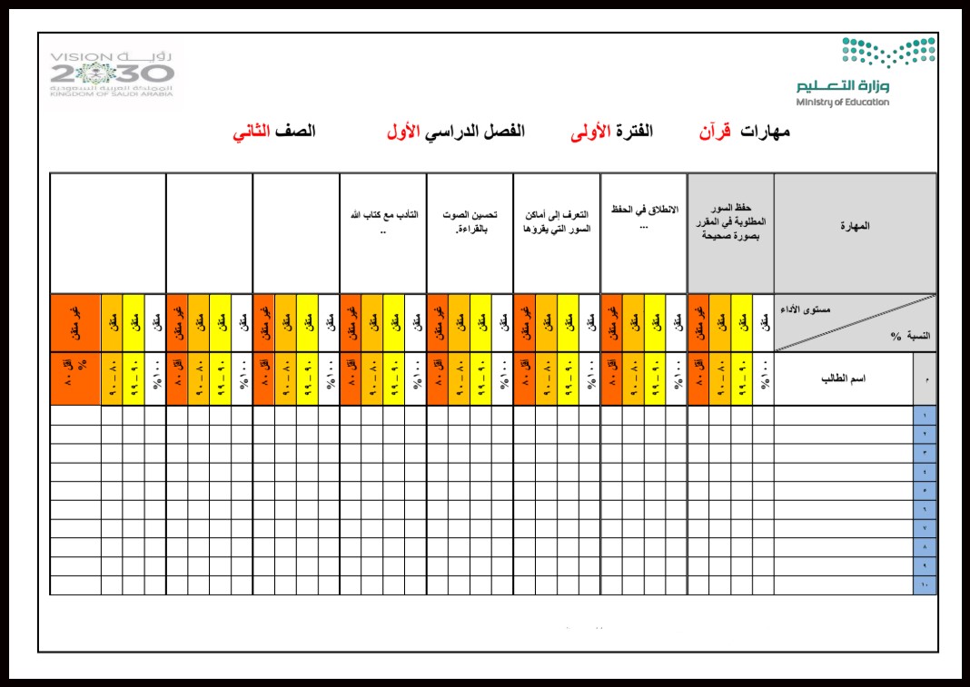 مهارات مادة القران الكريم للصف الثانى الابتدائي فصل دراسي اول مهارات مادة القران الكريم للصف الثانى الابتدائي فصل دراسي اول