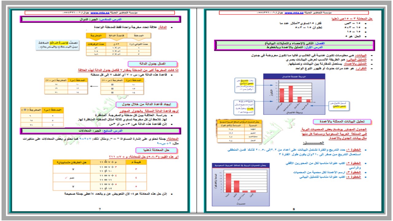 مهارات مادة رياضيات للصف السادس الابتدائي الفصل الدراسي الأول مهارات مادة رياضيات للصف السادس الابتدائي الفصل الدراسي الأول