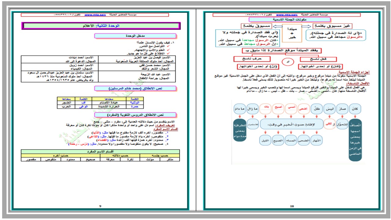 مهارات مادة لغتى الصف الأول متوسط الفصل الدراسى الأول مهارات مادة لغتى الصف الأول متوسط الفصل الدراسى الأول