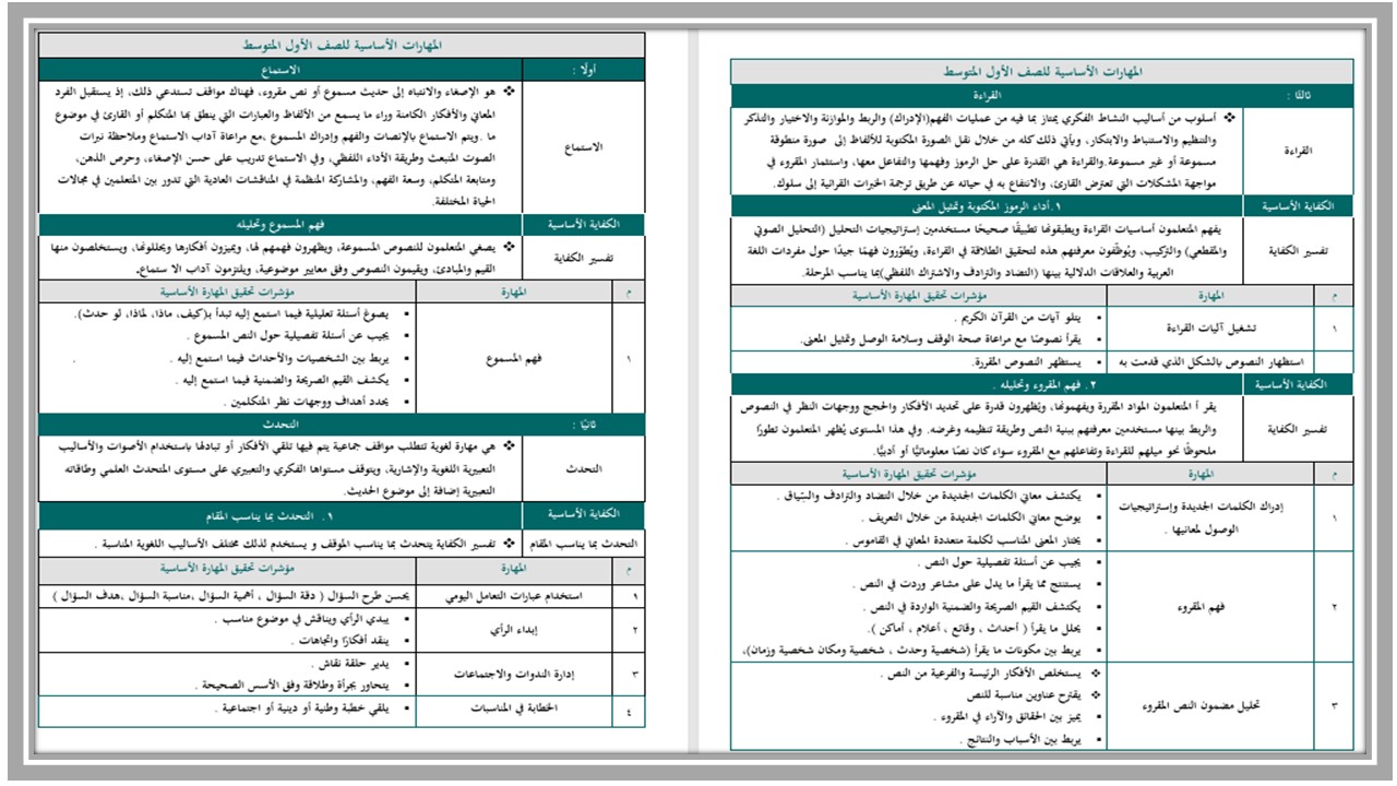 مهارات مادة لغتى الصف الأول متوسط الفصل الدراسى الأول مهارات مادة لغتى الصف الأول متوسط الفصل الدراسى الأول