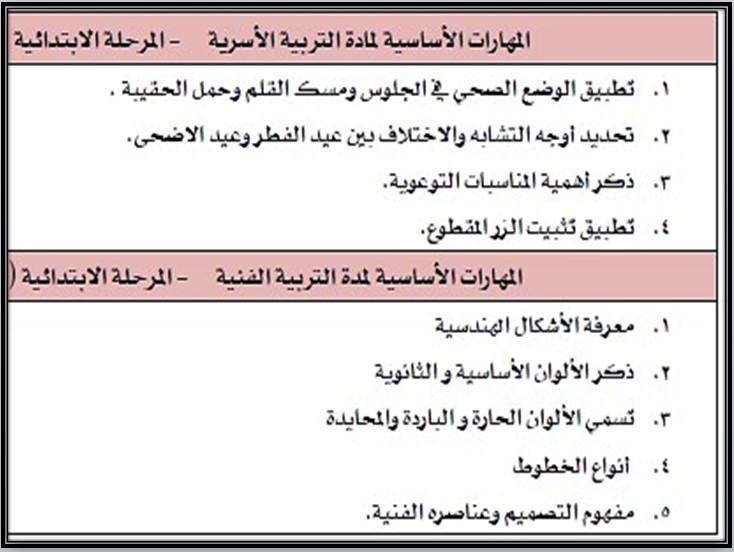 مهارات ماده التربيه الاسريه للصف الرابع الابتدائي الفصل الدراسي الاول مهارات ماده التربيه الاسريه للصف الرابع الابتدائي الفصل الدراسي الاول