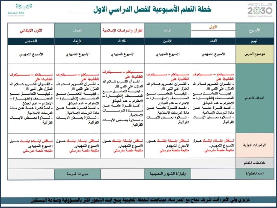 ورقة عمل مادة القراّن الكريم للصف الأول الإبتدائي الفصل الدراسي الأول ورقة عمل مادة القراّن الكريم للصف الأول الإبتدائي الفصل الدراسي الأول
