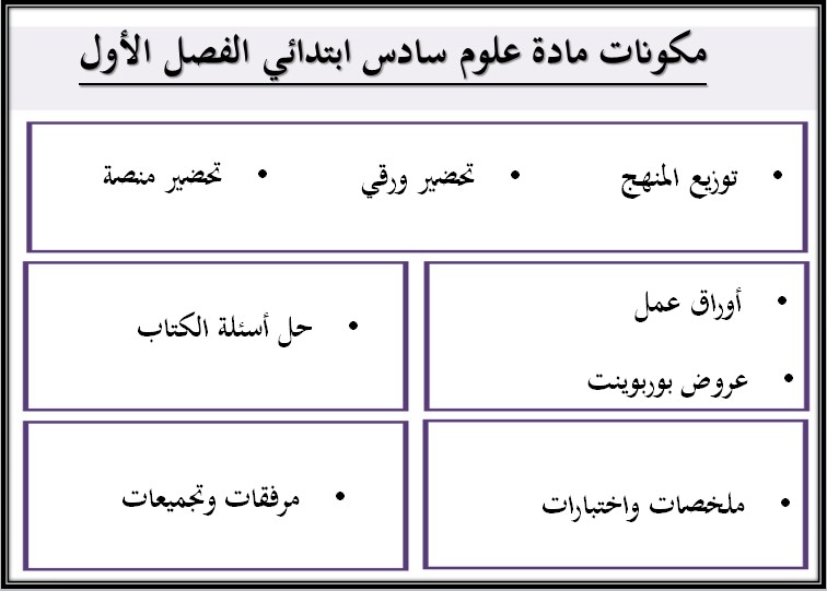 تحضير منصة مدرستي مادة العلوم للصف السادس الابتدائي فصل دراسي أول تحضير منصة مدرستي مادة العلوم للصف السادس الابتدائي فصل دراسي أول
