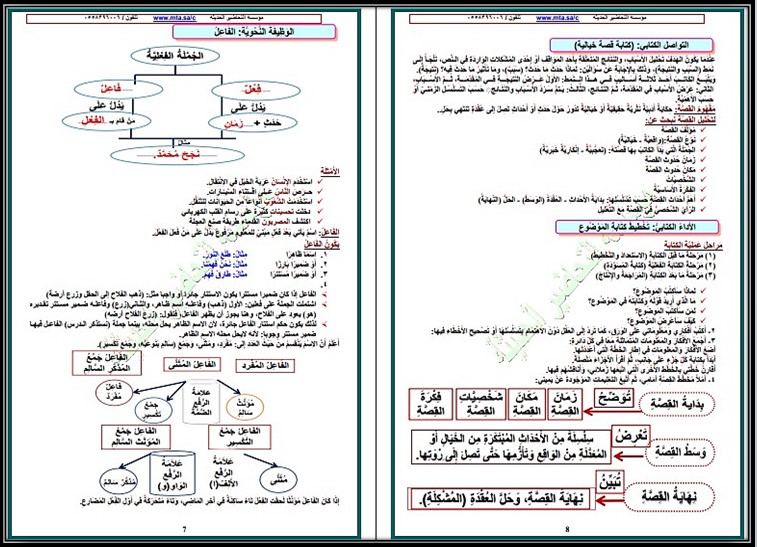 تحضير منصة مدرستي مادة لغتى الخالدة للصف الثانى المتوسط فصل دراسي أول تحضير منصة مدرستي مادة لغتى الخالدة للصف الثانى المتوسط فصل دراسي أول