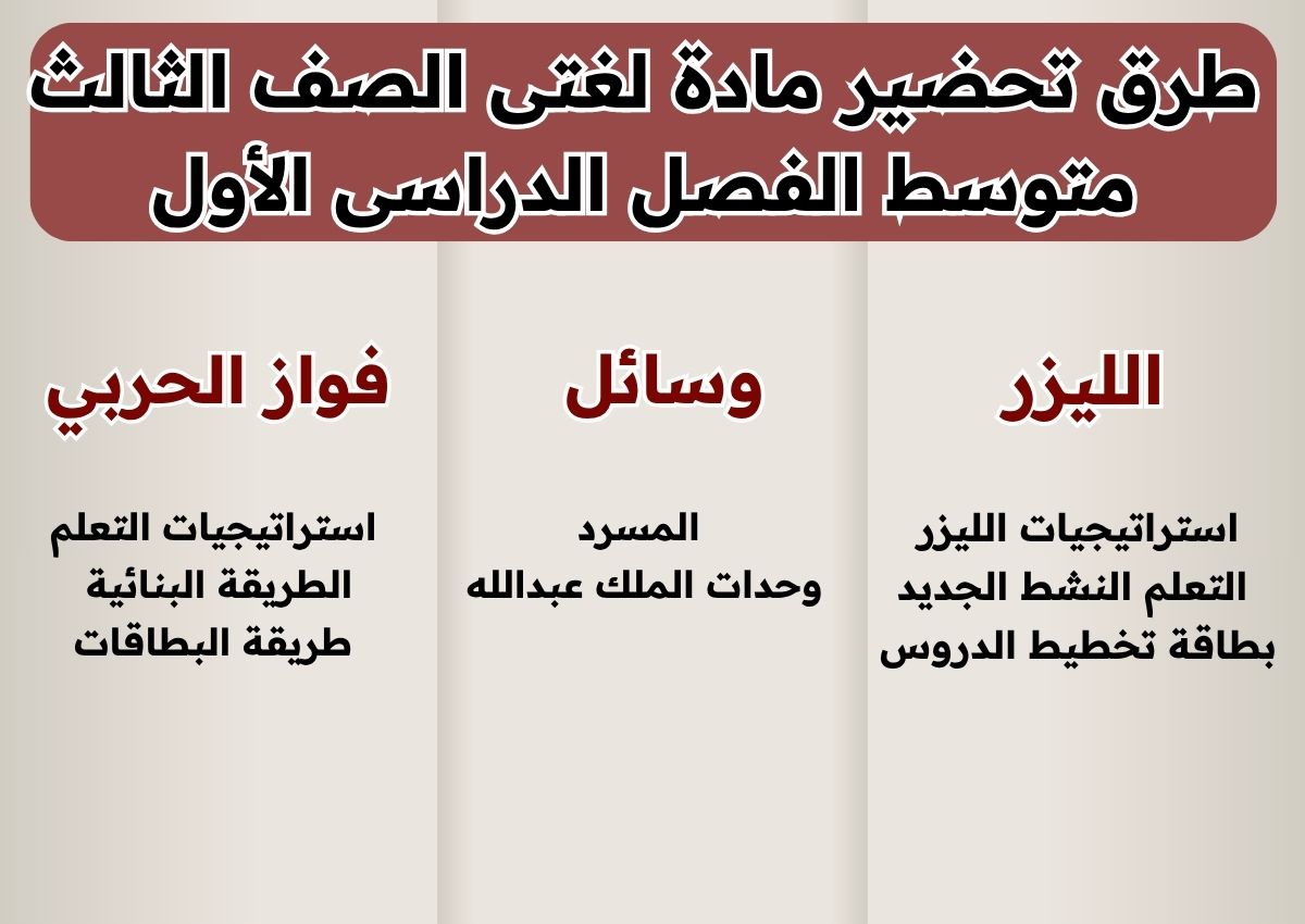 كتاب الطالب مادة لغتى الصف الثالث متوسط الفصل الدراسى الأول كتاب الطالب مادة لغتى الصف الثالث متوسط الفصل الدراسى الأول