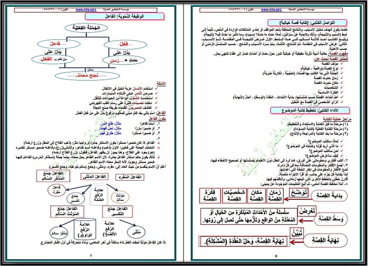 كتاب مادة لغتى الصف الثانى متوسط الفصل الدراسى الأول كتاب مادة لغتى الصف الثانى متوسط الفصل الدراسى الأول