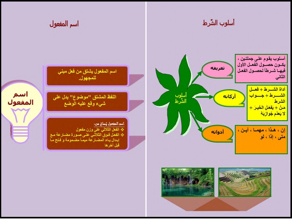 بوربوينت ماده لغتي الصف الثالث المتوسط الفصل الدراسي الاول بوربوينت ماده لغتي الصف الثالث المتوسط الفصل الدراسي الاول