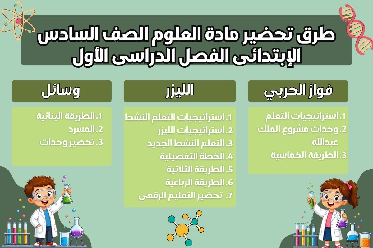 كتاب مادة العلوم الصف السادس الإبتدائى الفصل الدراسى الأول كتاب مادة العلوم الصف السادس الإبتدائى الفصل الدراسى الأول