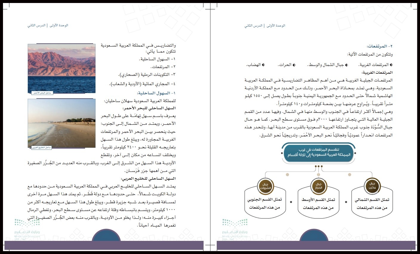 تحضير مادة إجتماعيات الصف الثالث متوسط فصل أول تحضير مادة إجتماعيات الصف الثالث متوسط فصل أول