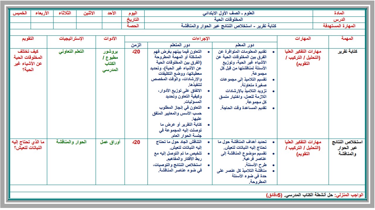 كتاب مادة العلوم الصف الأول الإبتدائى الفصل الدراسى الأول كتاب مادة العلوم الصف الأول الإبتدائى الفصل الدراسى الأول