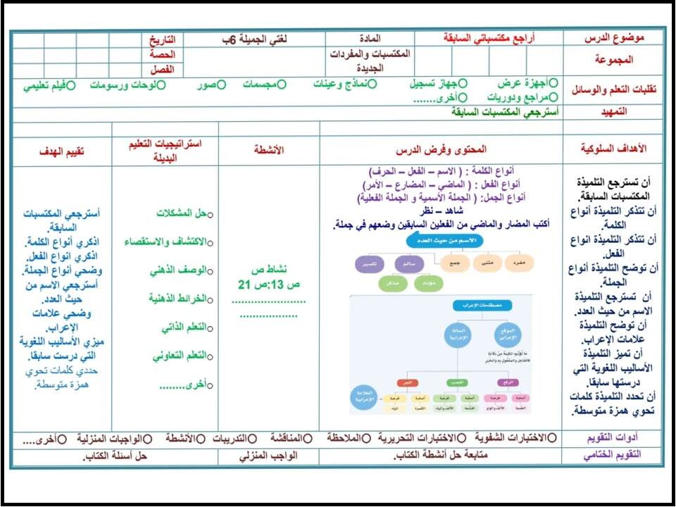 تحضير لغتي الصف السادس الإبتدائي الفصل الدراسي الأول تحضير لغتي الصف السادس الإبتدائي الفصل الدراسي الأول