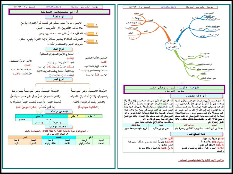 تحضير لغتي الصف السادس الإبتدائي الفصل الدراسي الأول تحضير لغتي الصف السادس الإبتدائي الفصل الدراسي الأول