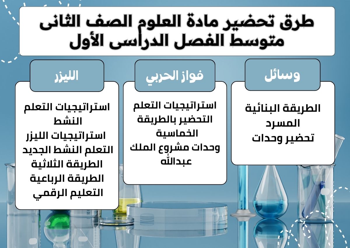 كتاب الطالب مادة العلوم الصف الثانى متوسط الفصل الدراسى الأول كتاب الطالب مادة العلوم الصف الثانى متوسط الفصل الدراسى الأول