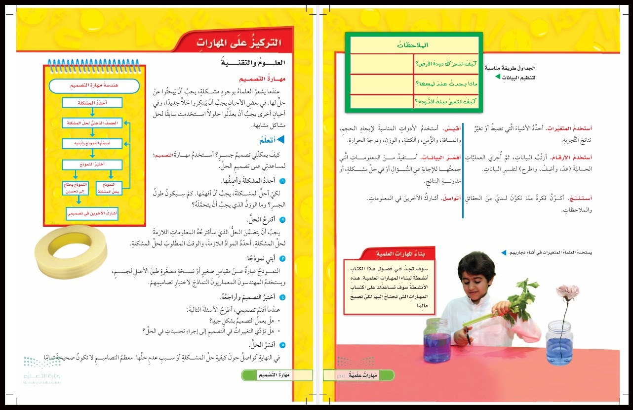 كتاب الطالب مادة العلوم الصف الرابع الإبتدائى الفصل الدراسى الأول كتاب الطالب مادة العلوم الصف الرابع الإبتدائى الفصل الدراسى الأول
